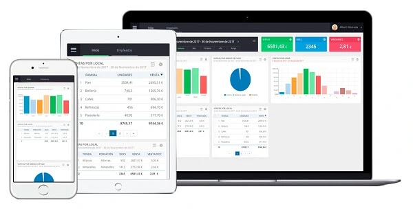 ICG Analytics en diferentes dispositivos